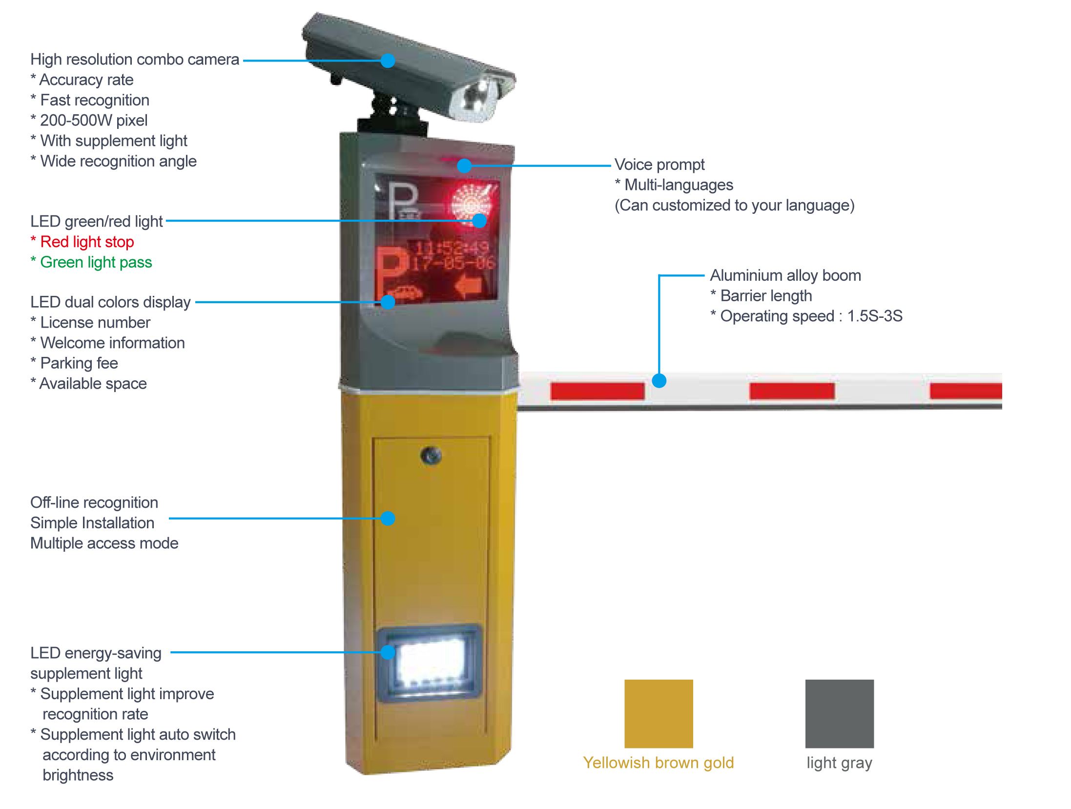 2 en 1 ANPR （1