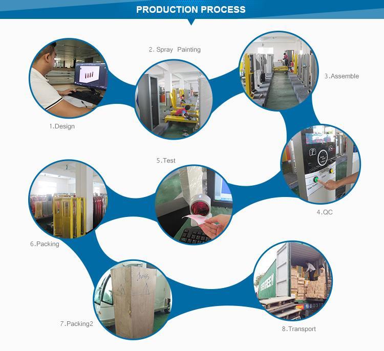 Processus