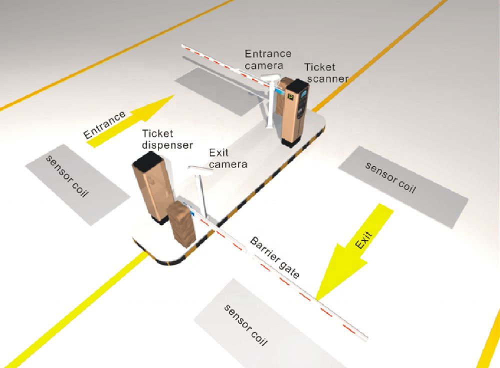 Ticket machine layout