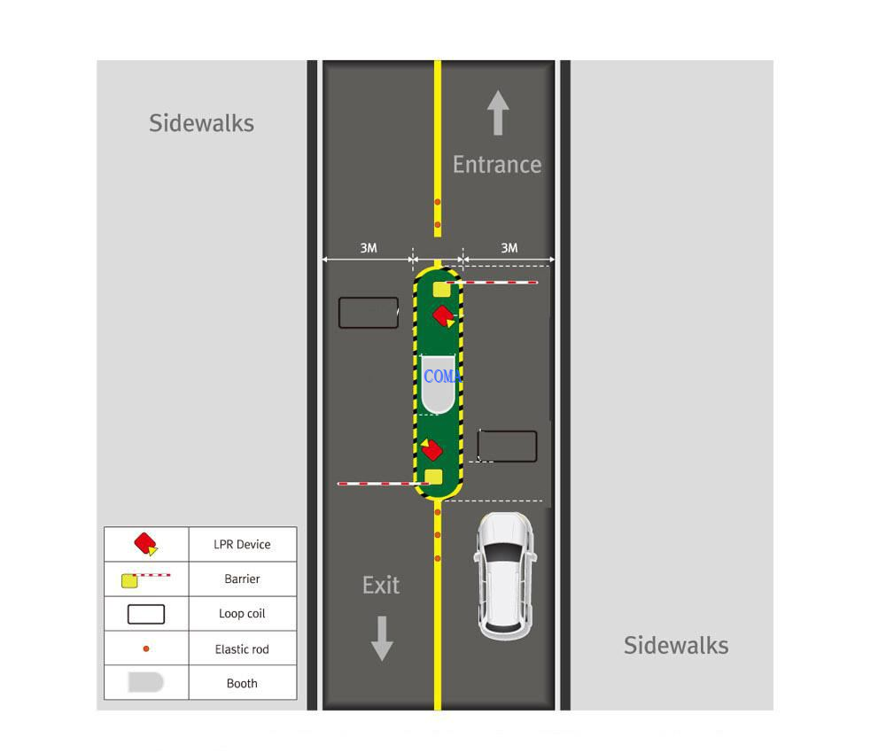 ANPR parking system