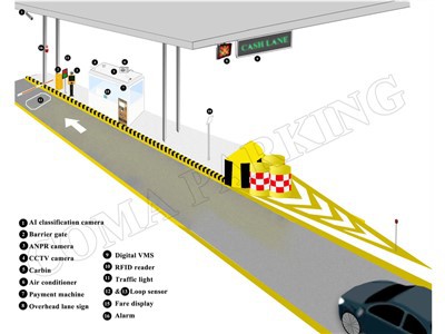 Caractéristiques du système de perception des péages routiers du Nigeria