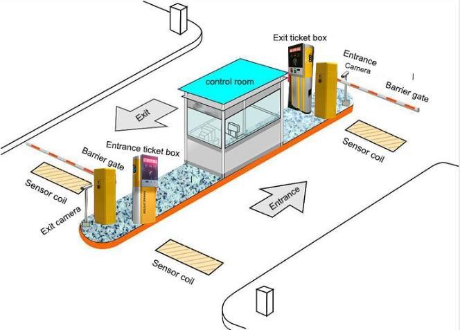 Lecteur de cartes Barcode Ticket Management Control Parking System
