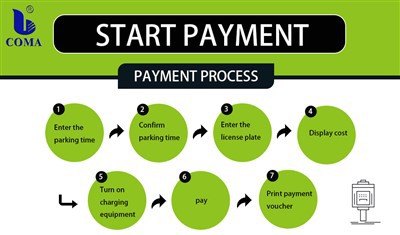Flux de paiement des parcomètres